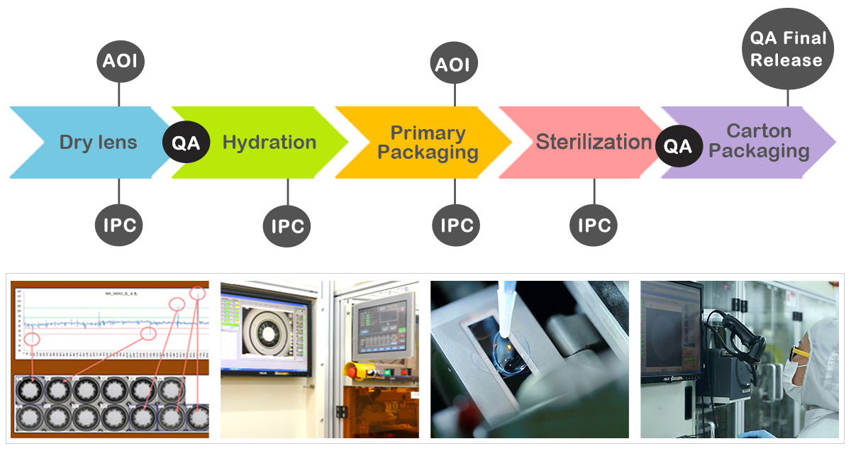 PEGAVISION Manufacturing